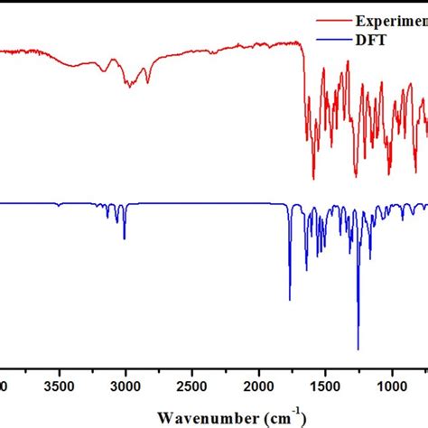 The Combined Theoretical And Experimental Ftir Spectra Of Dmbb