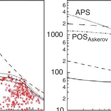 1 3 Carrier Concentration As A Function Of The Dopant Concentration Of