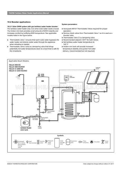 Technical manuals reveal what the 330 error code really means 9