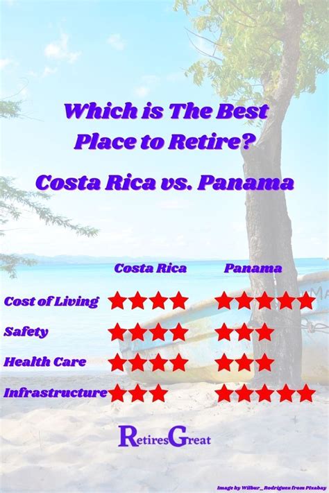 Pros And Cons Of Retiring In Costa Rica Artofit