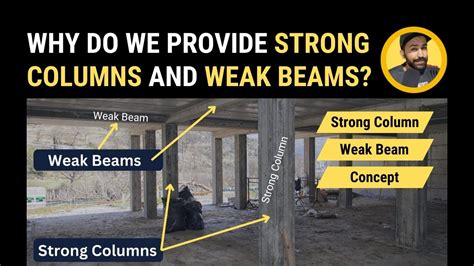 Why Do We Provide Strong Columns Weak Beams Strong Column Weak