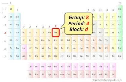 Iron (Fe) - Periodic Table (Element Information & More)