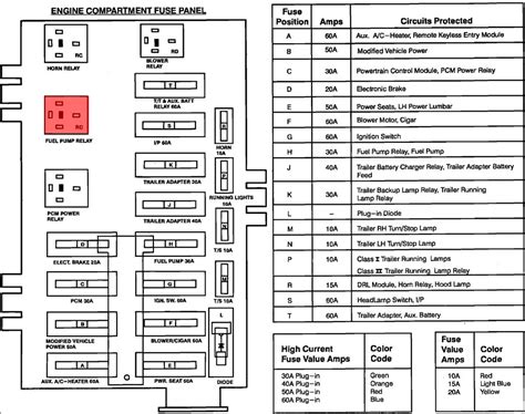 Unveiling The Mystery A Visual Guide To The E Fuse Box Diagram