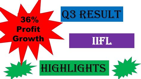 Iifl Q Result Highlights Profit Growth Youtube