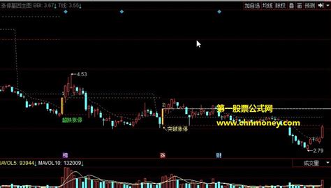 涨停基因主图下载同花顺公式好公式网