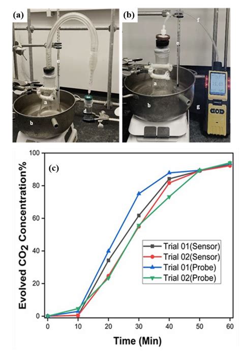 Chemosensors Free Full Text A Europium Based Optical Sensor For The