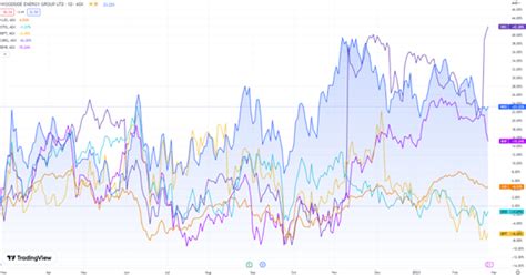 Woodsides Asx Wds Record Output Boosts Profits And Dividends