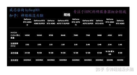 Rtx 3080 Vs 4080 电脑gpu应该如何选择？ 知乎