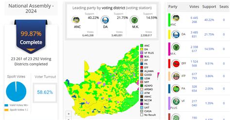 Ramaphosa Expected To Attend IEC Election Results Ceremony