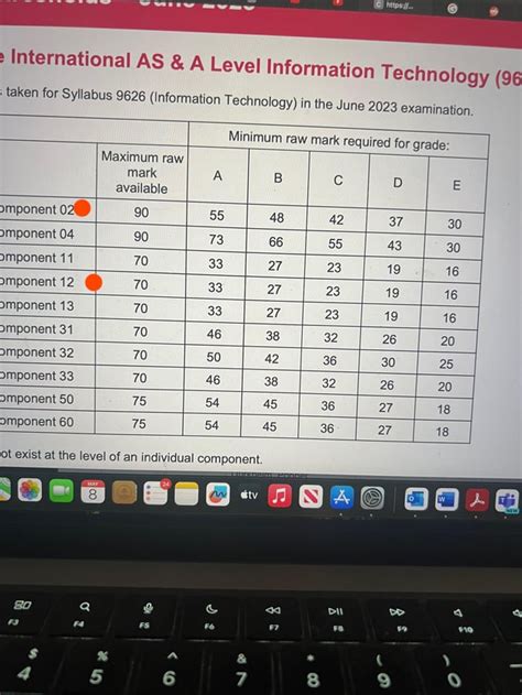 grade boundaries rthform