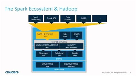 Introducing Apache Spark Into Your Big Data Architecture Youtube