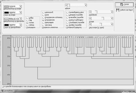 dendrogram  scientific diagram