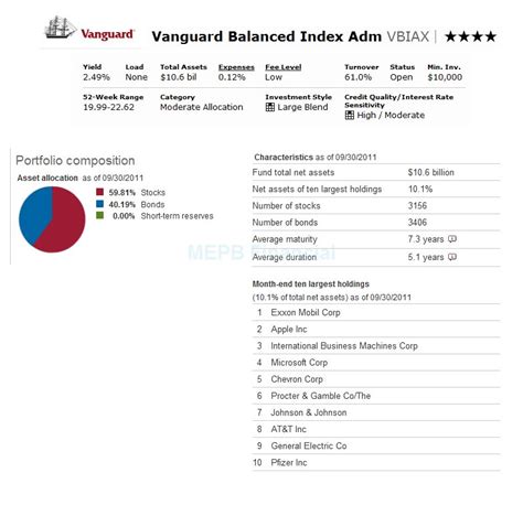 Vanguard Balanced Index Fund Admiral Shares VBIAX | MEPB Financial