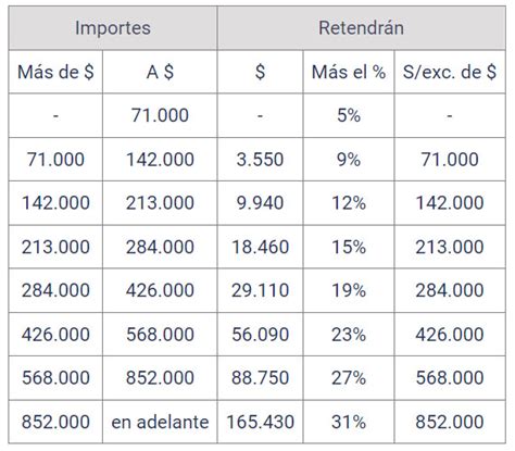 Nuevo Régimen De Retención De Ganancias Para Profesionales Liberales Cvb Consultoria