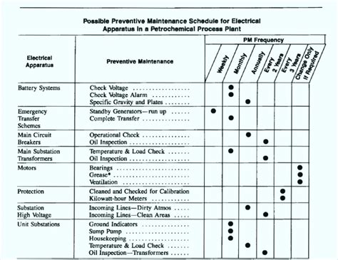 Calibration Tracking Spreadsheet — db-excel.com