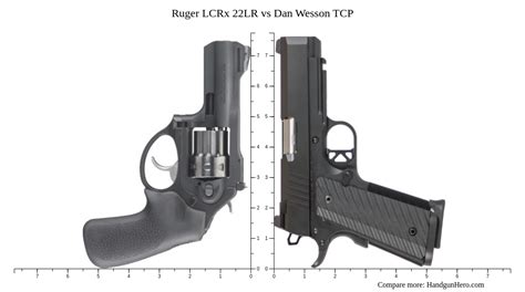 Ruger Lcrx Lr Vs Dan Wesson Tcp Size Comparison Handgun Hero