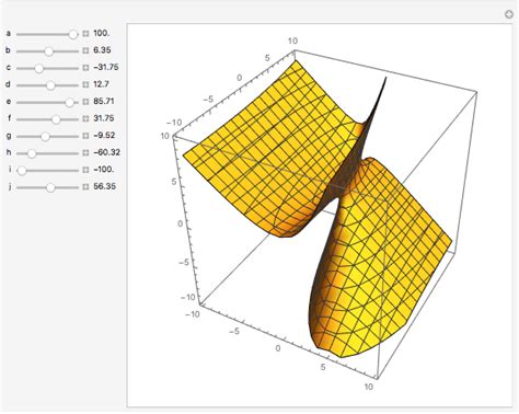 3d Heart Graph Equation - Diy Projects