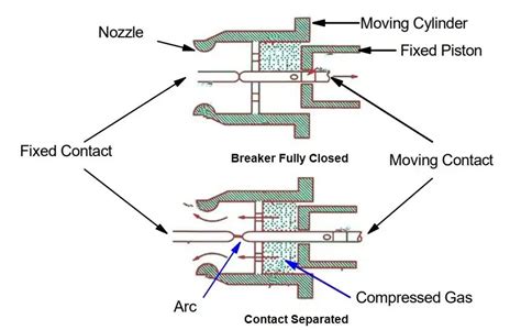 Sf6 Circuit Breaker