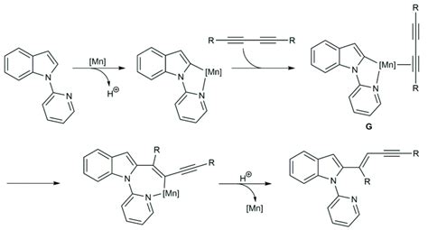 Scheme 18 Proposed Mechanism For The Hydroarylation Of Diynes With