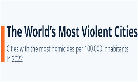 The 50 Most Violent Cities In The World Infographic Visualistan