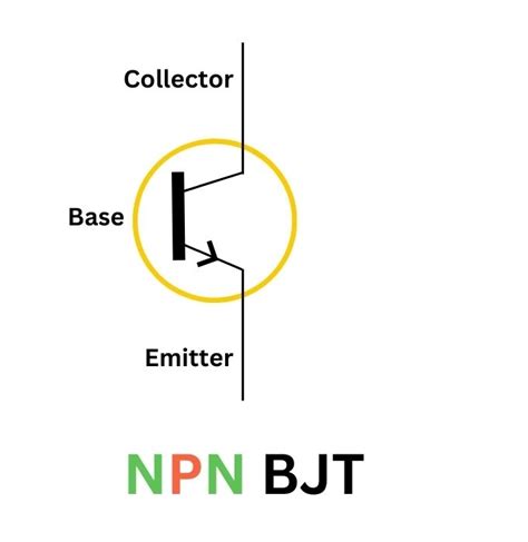 Difference Between BJT And Mosfet Coding Ninjas