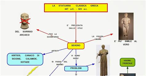 Non Appropriato Lusingare Parco Mappe Concettuali Scultura Greca