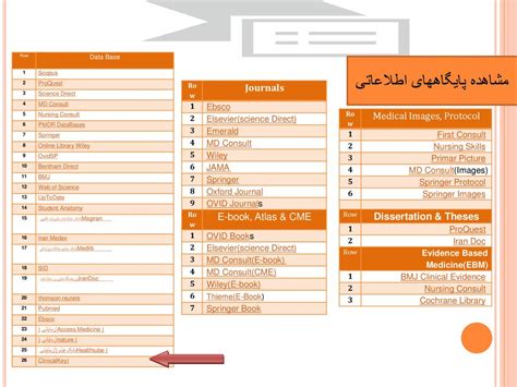 کارگاه آشنایی با کتابخانه دیجیتل و آفکمپوس ppt download