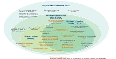 environmental management system sustainability resonac