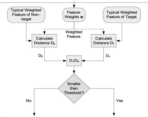 diagram  classification  scientific diagram