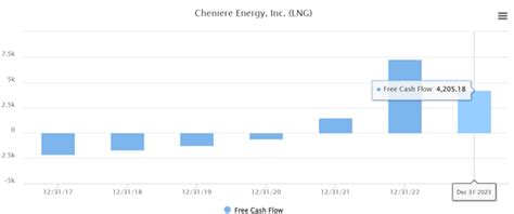 Cheniere Energy Stock: Unseasonally War Winter (NYSE:LNG) | Seeking Alpha