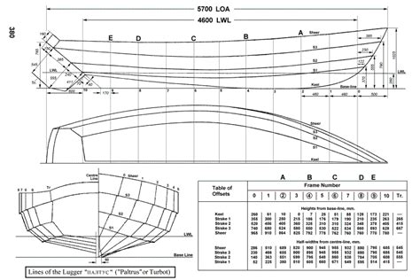 Aluminum Center Console Boat Plans Plans De Bateau Construction De