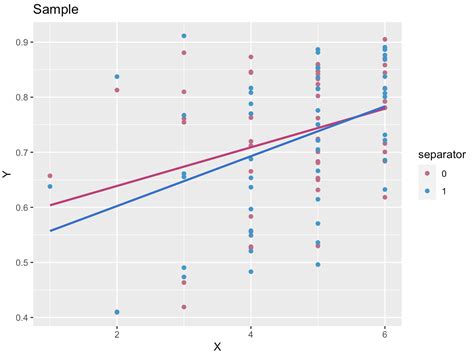 R Adding A Regression Line To A Dotplot Or Stacking Overlapping