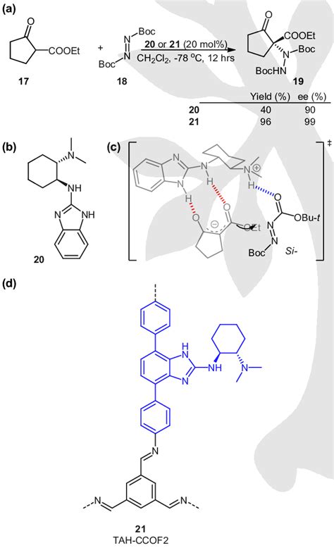 Asymmetric C N Bond Formation Catalyzed By Tah Ccof 2 21 And The