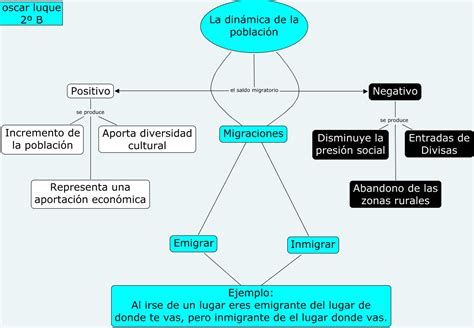 4 La Dinámica De La Población