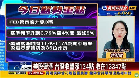 台股看民視／反彈創1個月新高！量價得宜有望挑戰1011跳空缺口｜四季線上4gtv