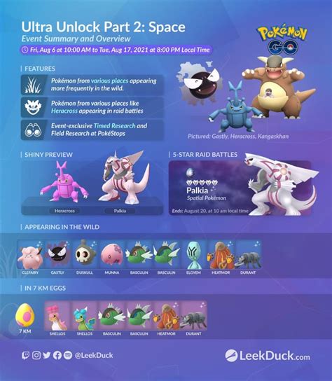 Ultra Unlock Part 2 Space Event Overview And Field Research Via