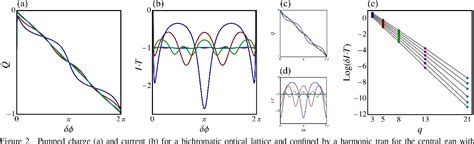 Figure From Topologically Quantized Current In Quasiperiodic Thouless