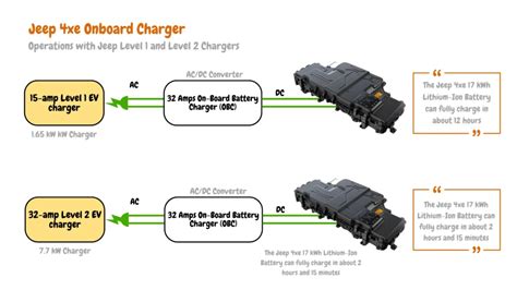 Jeep 4xe Level 1 Charger Installation Guide Electric Vehicle Geek