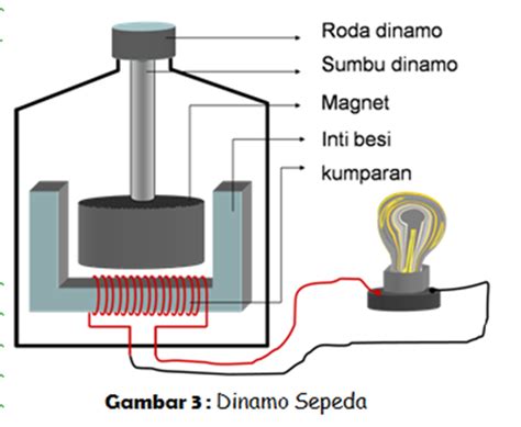 Dinamo Lampu Sepeda Hal 103