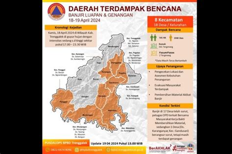 BPBD Trenggalek Identifikasi 541 Rumah Terdampak Banjir Longsor