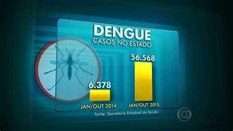 Mais De Mil Casos De Dengue J Foram Registrados No Estado Do Rj Em