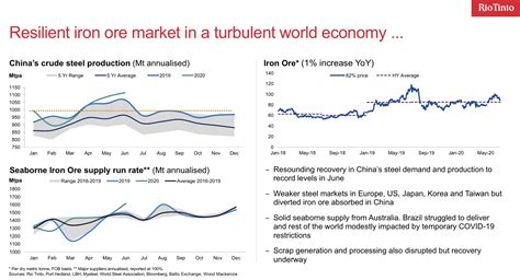 Rio Tinto repeats the obvious: the iron ore market is booming ...