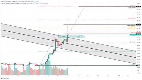 BYBIT SOLUSDT P Chart Image By Mika 0815 SCJ Analyst TradingView