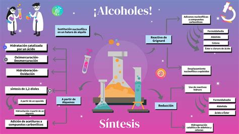 Alcoholes S Ntesis Y Reactividad