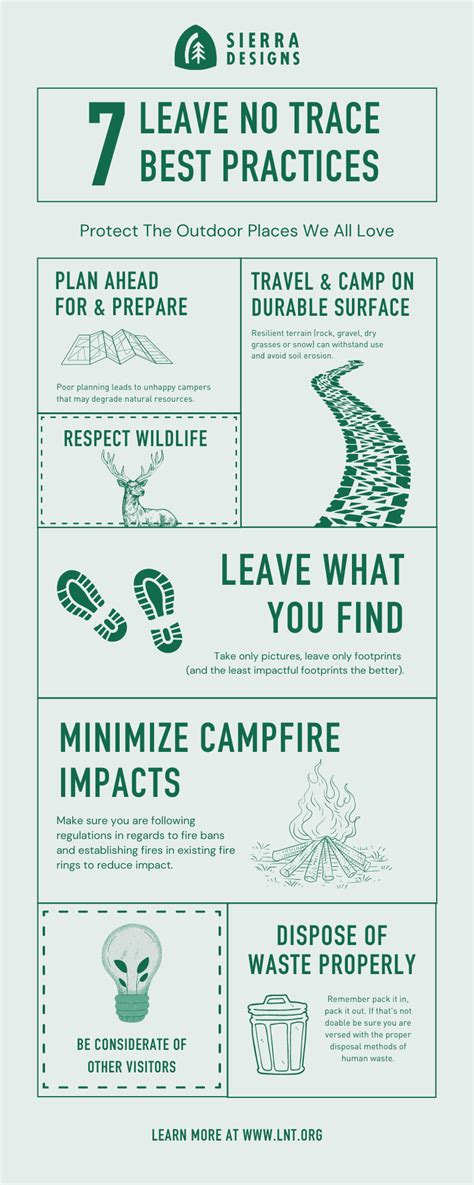 7 Principles Of Leave No Trace Artofit