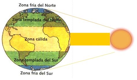 Tercero B Sico Unidad Ii Zonas Clim Ticas