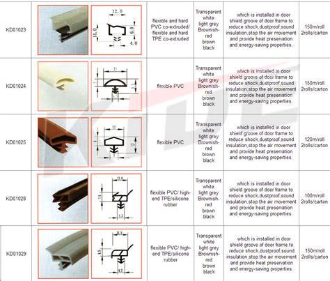 Rubber Door Seals Slot Type Rubber Door Seal Strip