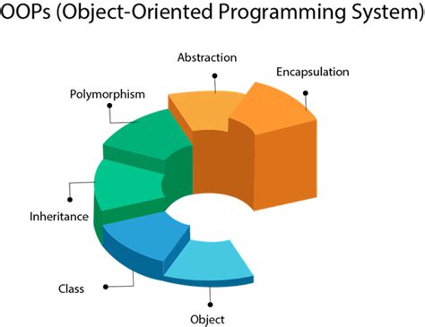 How To Code In Python OOPS In Python Devstringx