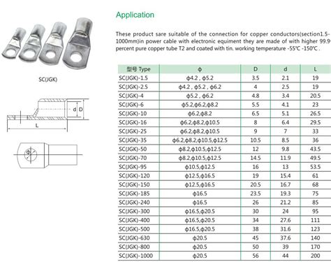 Sc Jgk Naked Copper Cable Lug Karstun