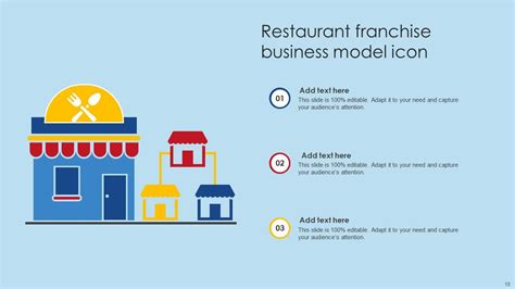 Franchise Business Model Powerpoint Ppt Template Bundles Ppt Sample